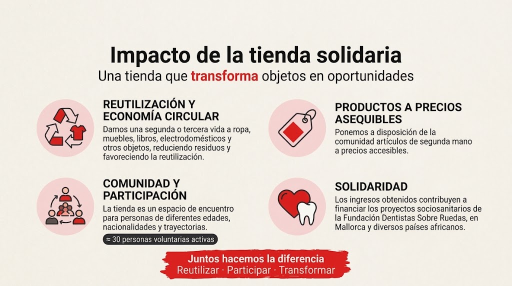 Impacto de la tienda solidaria: reutilización, precios asequibles, comunidad y solidaridad